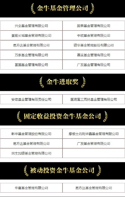 基金界的金牛奖多久评选一次 基金界的金牛奖多久评选一次啊