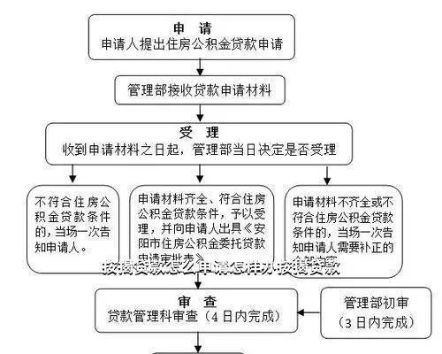 担保贷款审核要多久 担保审核需要多久