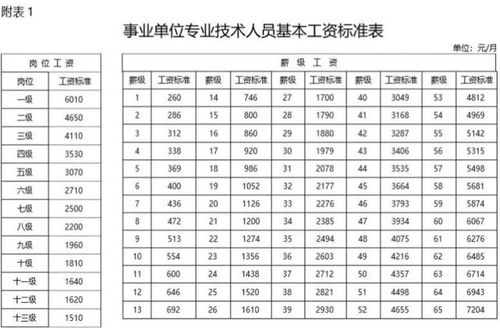 事业单位工资条保留多久 事业单位工资单