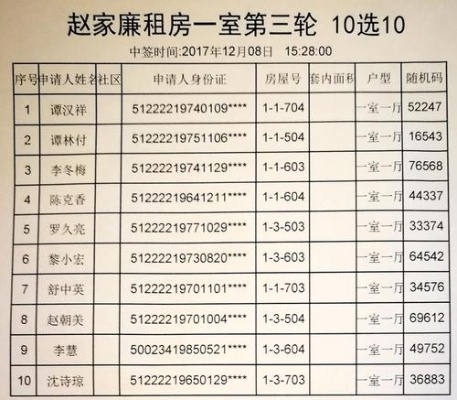 卫辉廉租房能租多久 辉县廉租房一年多少钱