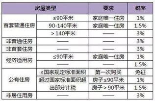 买房全款要交哪些费用 买房全款要交哪些税费